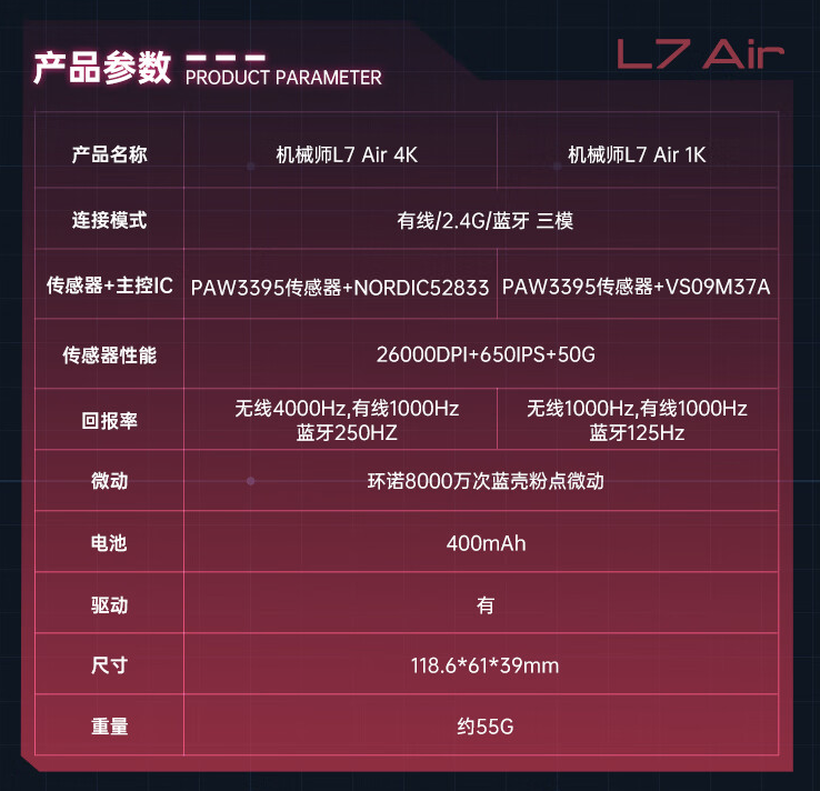 机械师 L7 Air 三模游戏鼠标 6 月 3 日开售:PAW3395、55 克,首发价 99 元起