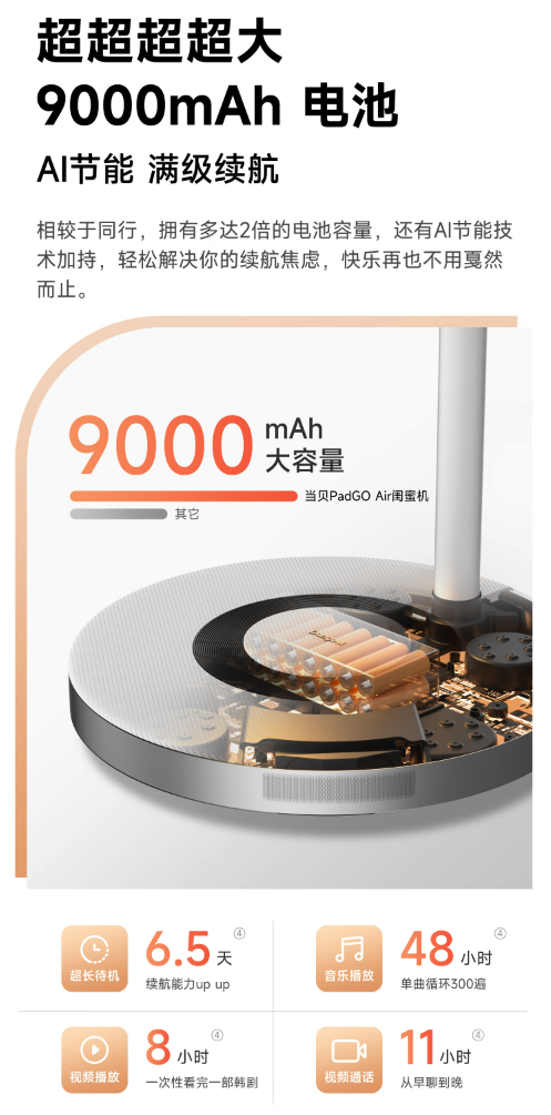 当贝 27 英寸 PadGO Air 闺蜜机开启预定:1080P 屏幕、联发科 Genio 1200,首发 4699 元