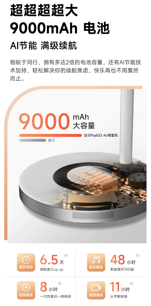 当贝 27 英寸 PadGO Air 闺蜜机开启预定:1080P 屏幕、联发科 Genio 1200,首发 4699 元