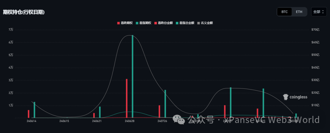 降息预期推迟9月份，6月将成为\