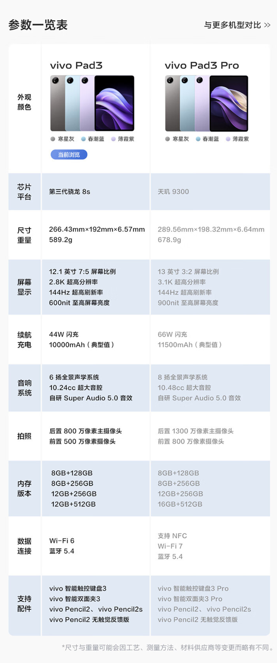 首发价 2399 元起,vivo Pad3 平板电脑发布:第三代骁龙 8s、12.1 英寸屏