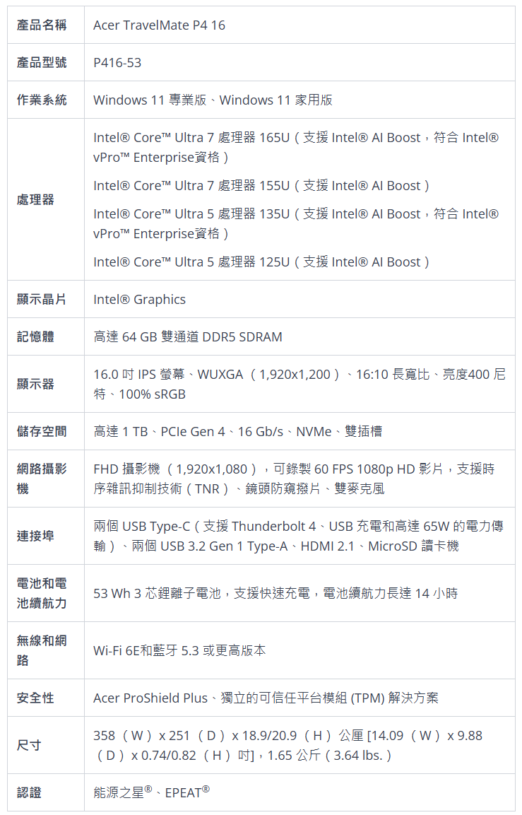 宏碁推出新款 TravelMate 商用笔记本系列:酷睿 Ultra / 锐龙 8040、全新 AI 功能