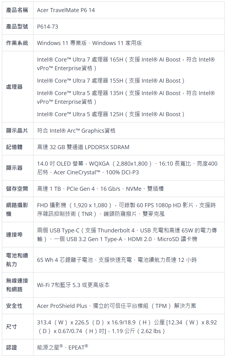 宏碁推出新款 TravelMate 商用笔记本系列:酷睿 Ultra / 锐龙 8040、全新 AI 功能