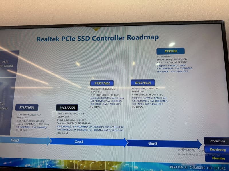 瑞昱展示固态硬盘主控路线图,明年一季度推出首款 PCIe 5.0 主控 ES 版本