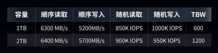 紫光 S2 Ultra 系列 M.2 固态硬盘上架:1TB / 2TB 可选,489 元起