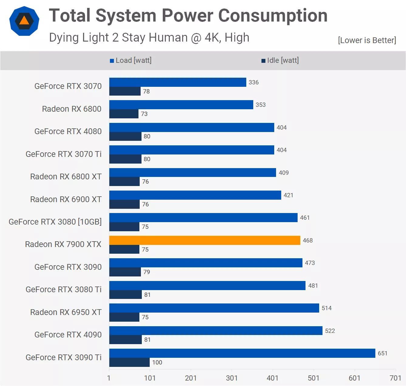 消息称 AMD 下一代 Radeon 显卡将配新硬件，重构光线追踪能力