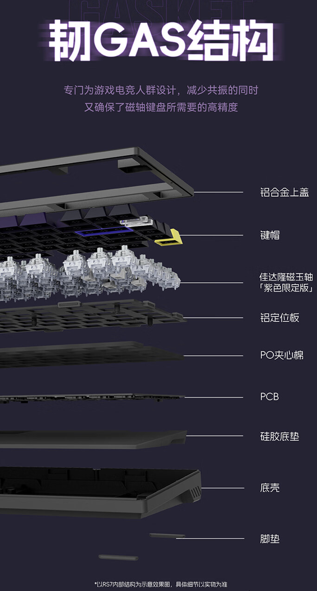 ATK RS7 单模磁轴机械键盘上架开售:8KHz 回报率、“韧 GAS”结构,849 元起