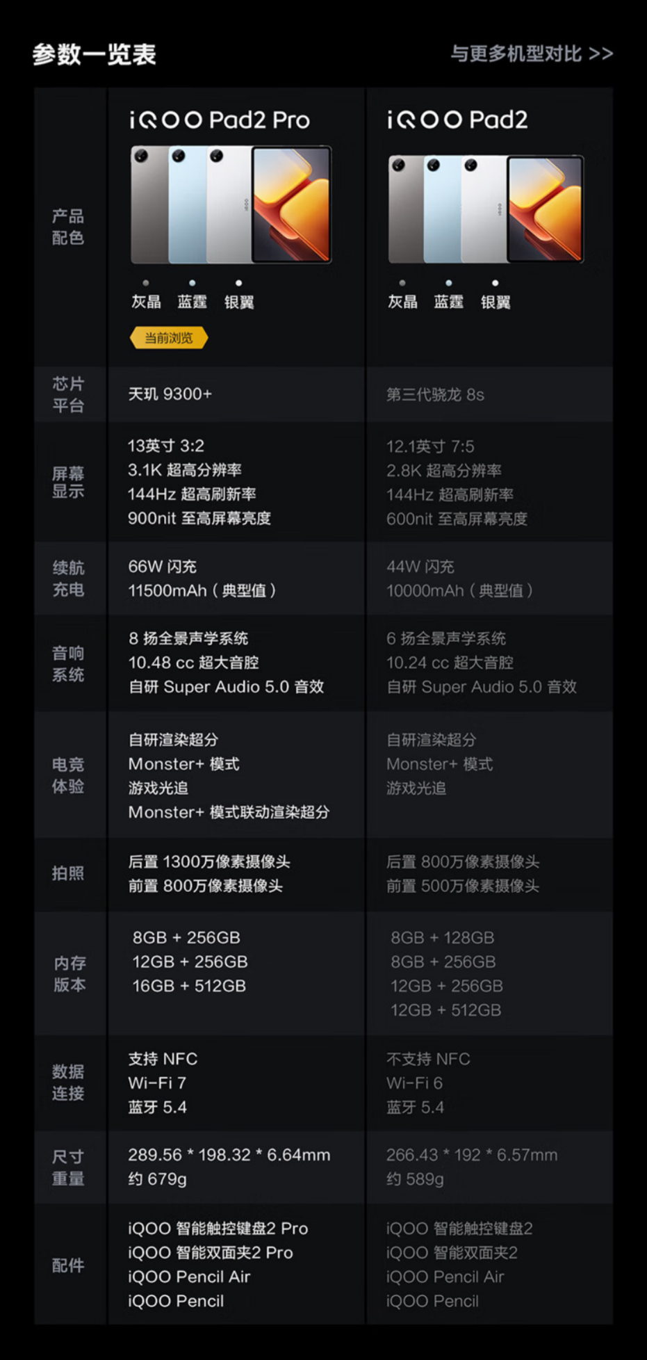 iQOO Pad2 Pro 1TB 版平板发布:跑分突破 232 万,限时到手 4499 元