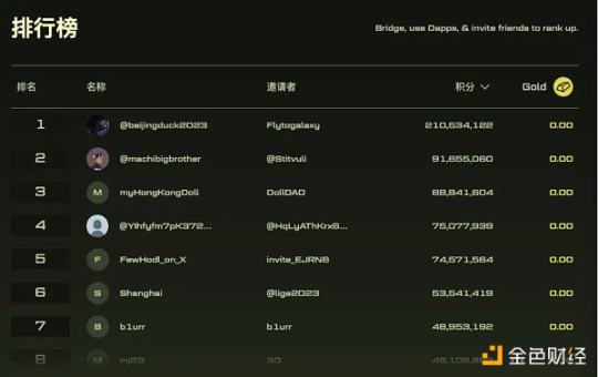 不装了,Blast想做L2的“苹果系统”