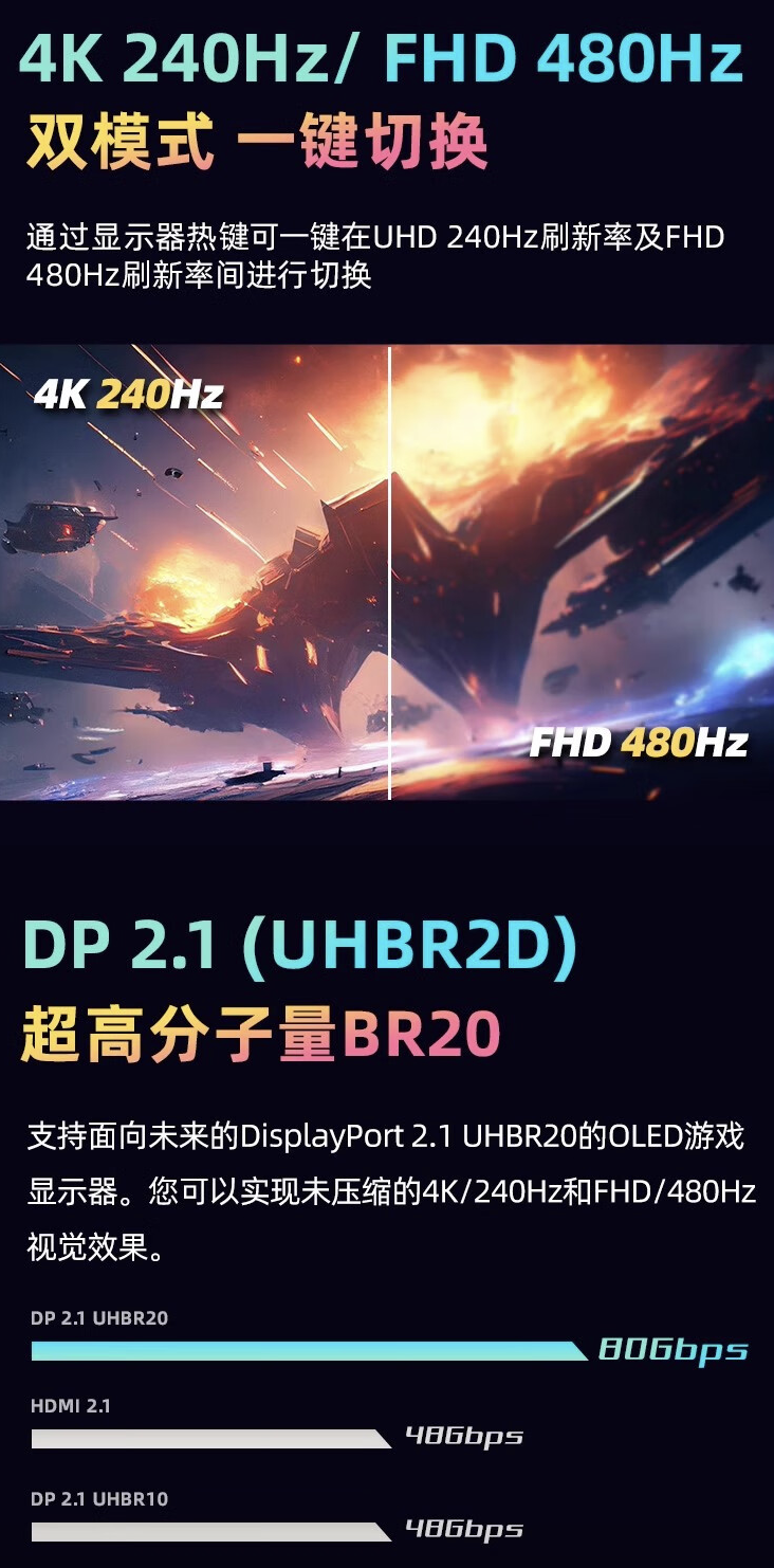 优派推出“XG323-4K-OLED2”31.5 英寸显示器:4K 240Hz /1080p 480Hz 双模式,10999 元