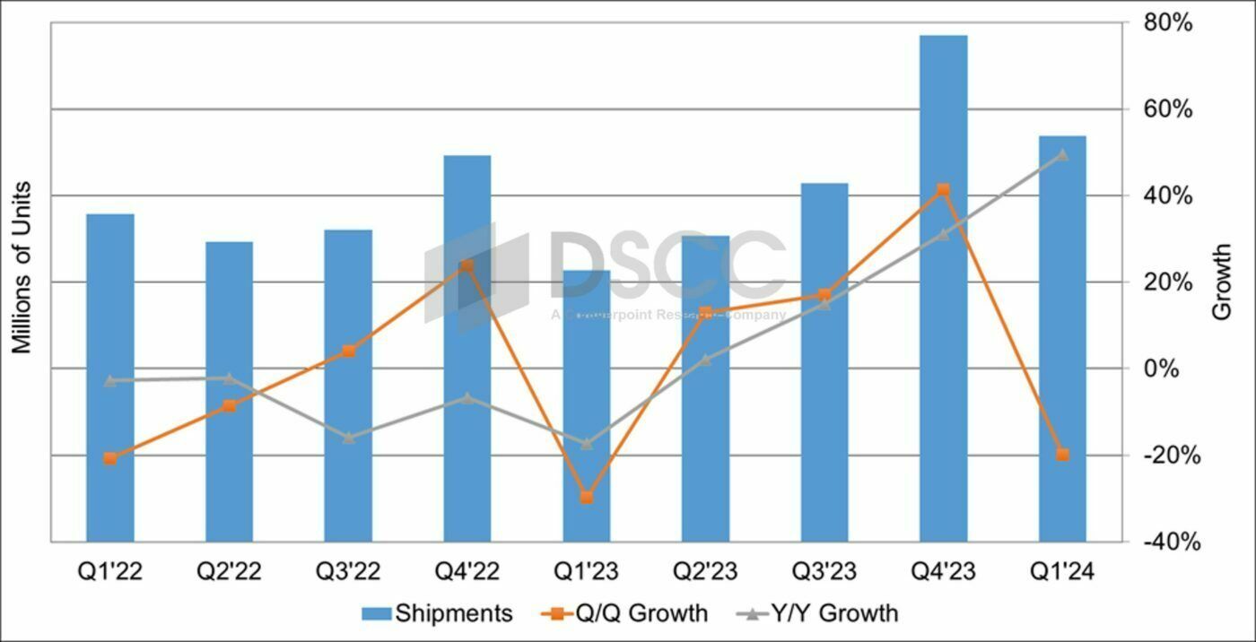追赶 LGD,消息称京东方新建 8.6 代 OLED 工厂:目标 3 年产能提升 50%