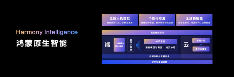 HDC 2024 公布鸿蒙重磅数据:生态设备超 9 亿,5000 应用已启动鸿蒙原生应用开发!