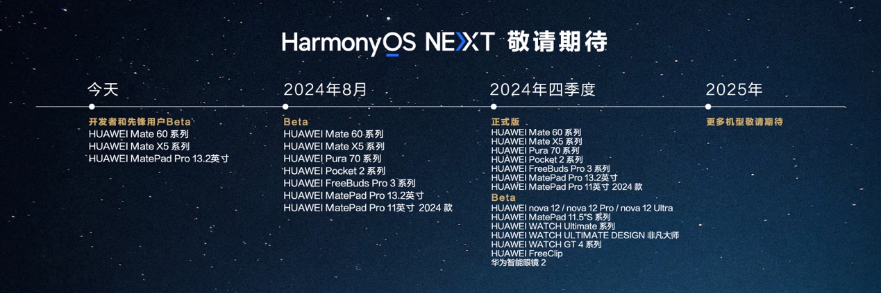 HDC 2024 公布鸿蒙重磅数据:生态设备超 9 亿,5000 应用已启动鸿蒙原生应用开发!
