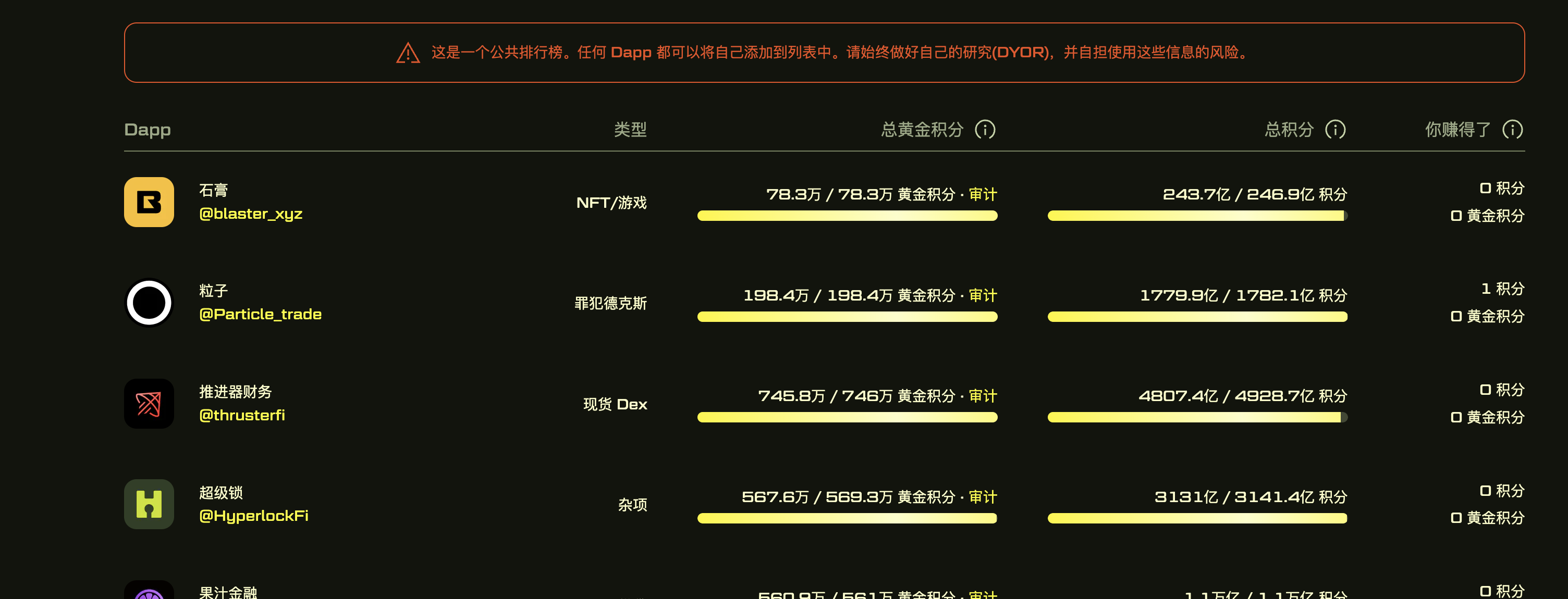 Blast空投到来，170亿代币花落谁家？