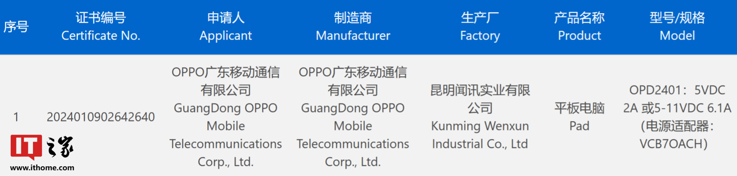 一加 Pad Pro 平板通过 3C 认证,有望搭载骁龙 8 Gen 3 处理器、本月底发布