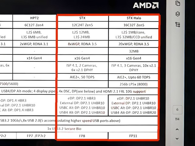 128GB 内存、120W 功耗,AMD 锐龙 Strix Halo APU 新评估板现身