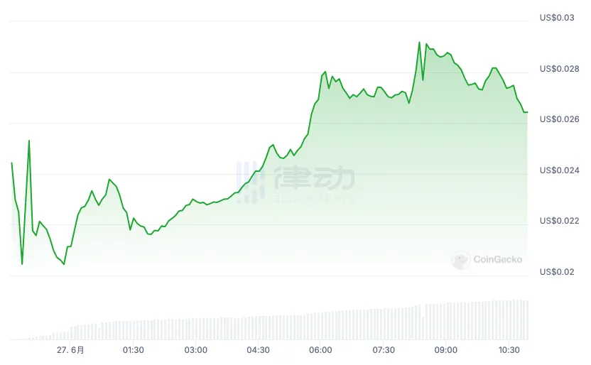 大户坟墓、散户福音，Blast 在骂声中走红？