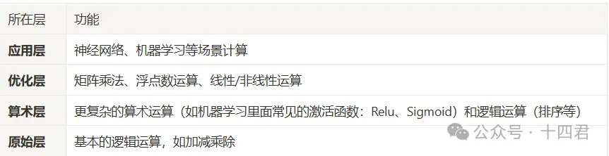深入解读 Privasea,人脸数据铸造 NFT 还能这样玩儿?