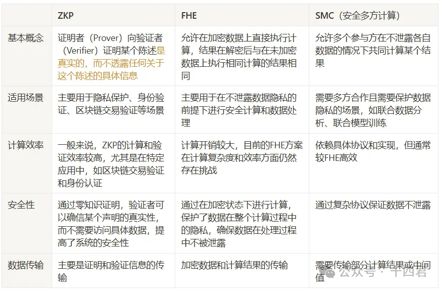 深入解读 Privasea,人脸数据铸造 NFT 还能这样玩儿?