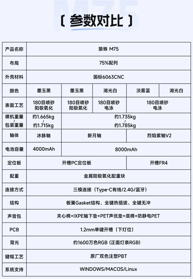 狼蛛 M75 三模机械键盘 6 月 18 日首销:Gasket 结构、可选四种轴体,359 元