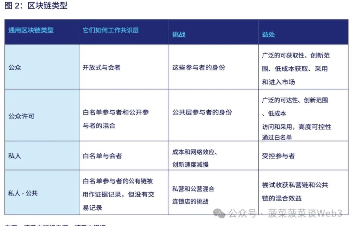 德意志银行研报:通往机构DeFi之路