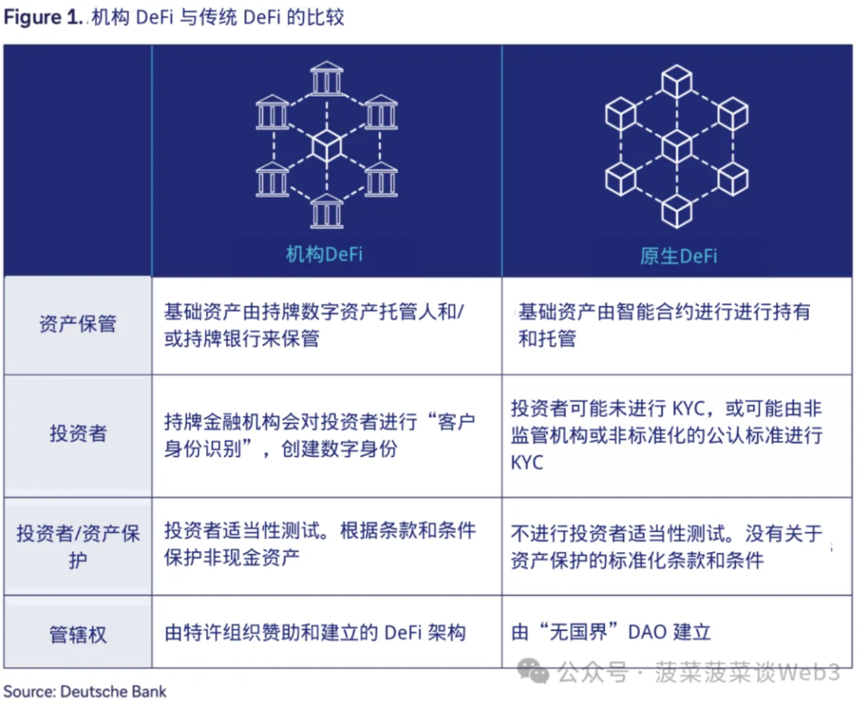 德意志银行研报:通往机构DeFi之路