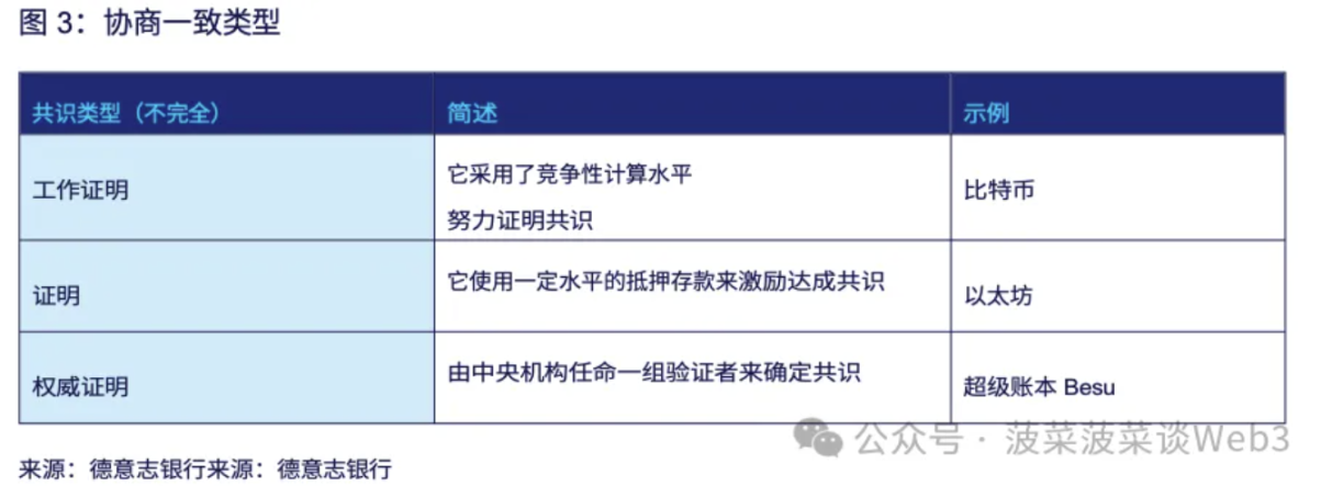 德意志银行研报:通往机构DeFi之路