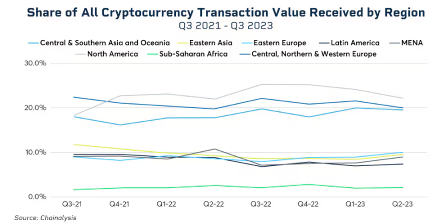 Circle在MiCA法案下合规获发行USDC和EURC资格，对加密行业而言意味着什么？
