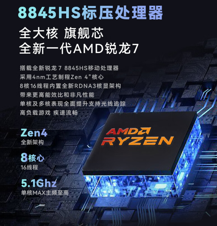 火影 mini 主机炙影 Z8 今日首销:锐龙 7 8845HS+2.5G 双网口,1999 元起