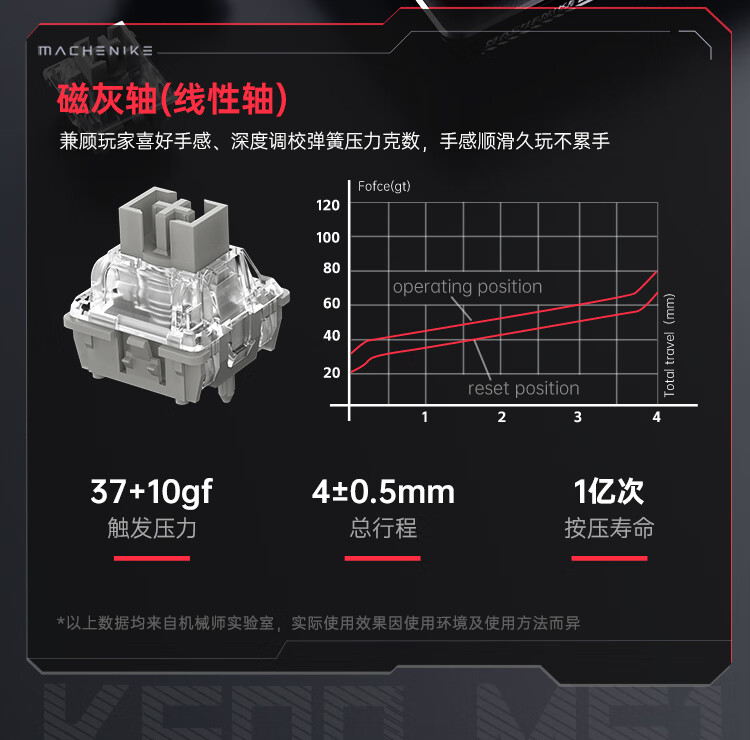 机械师 K500-M61 入门级磁轴键盘上市:霍尔触发、8K 回报率,首发 199 元