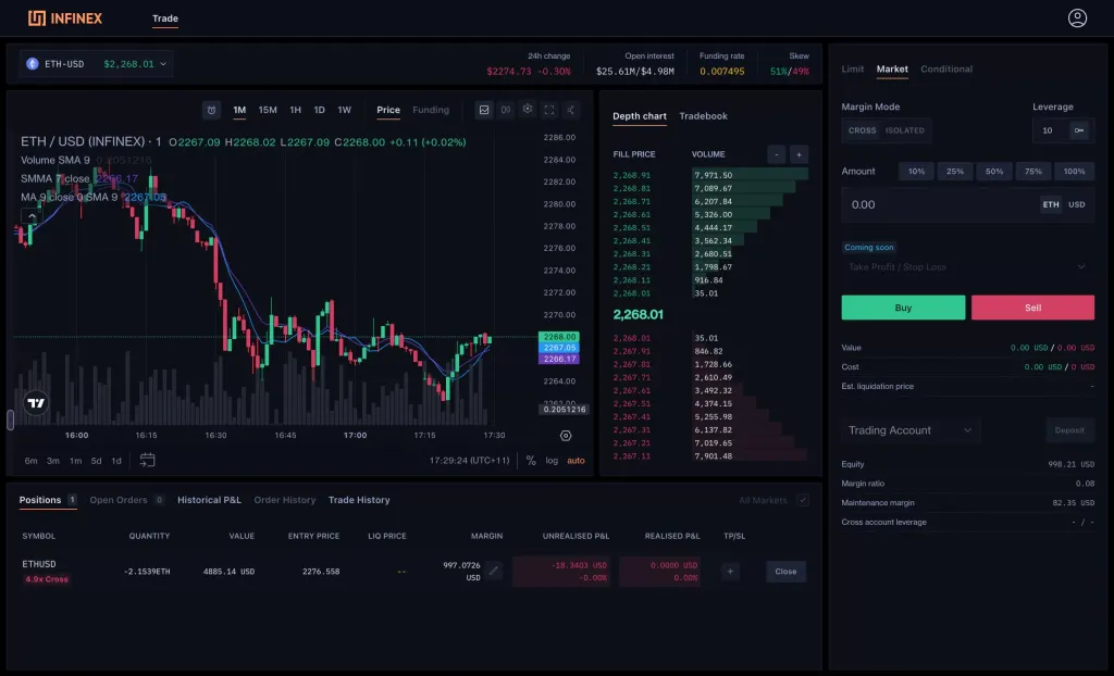 Synthetix创始人推动的去中心化合约交易所Infinex将于五月上线