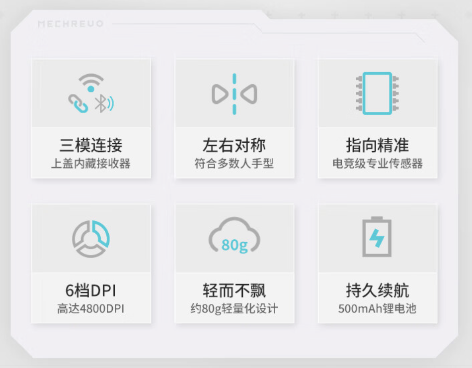 机械革命“耀 M510”三模游戏鼠标开售:左右对称设计 + 6 档 DPI 调节,售 74 元