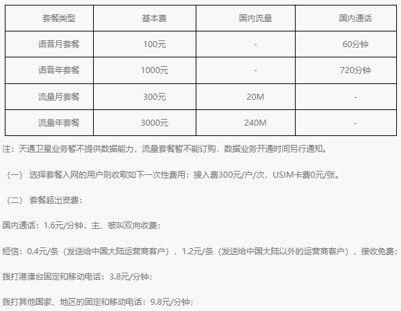 中国电信直连卫星业务免费体验 1 整年:华为、荣耀、小米、OPPO、vivo 旗舰手机用户均可订购