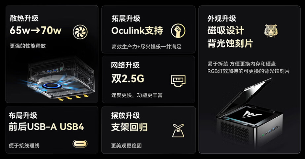 铭凡 UM790 XTX 迷你主机上架:R9-7940HS、Oculink 接口,准系统 3099 元