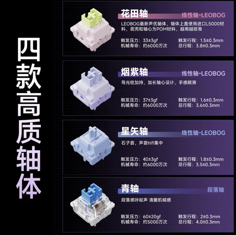 凌豹 K87 / PRO 三模机械键盘 7 月 19 日首销:Gasket 结构、可选多种键帽轴体,99 元起