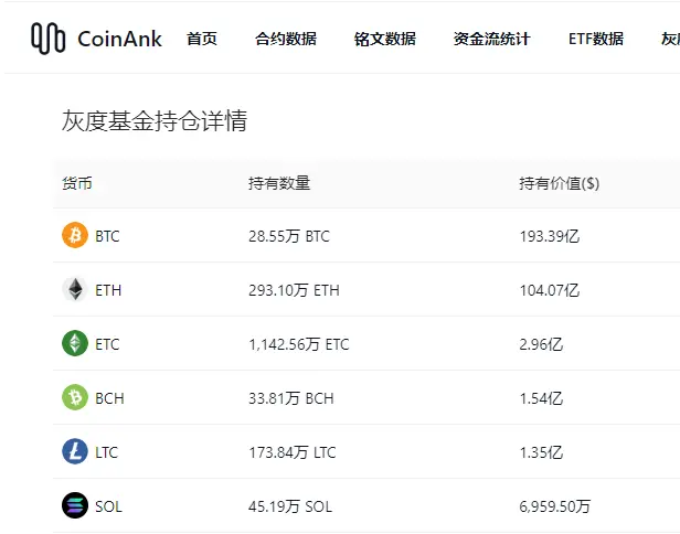 观点：为什么 SOL ETF 很难等到？