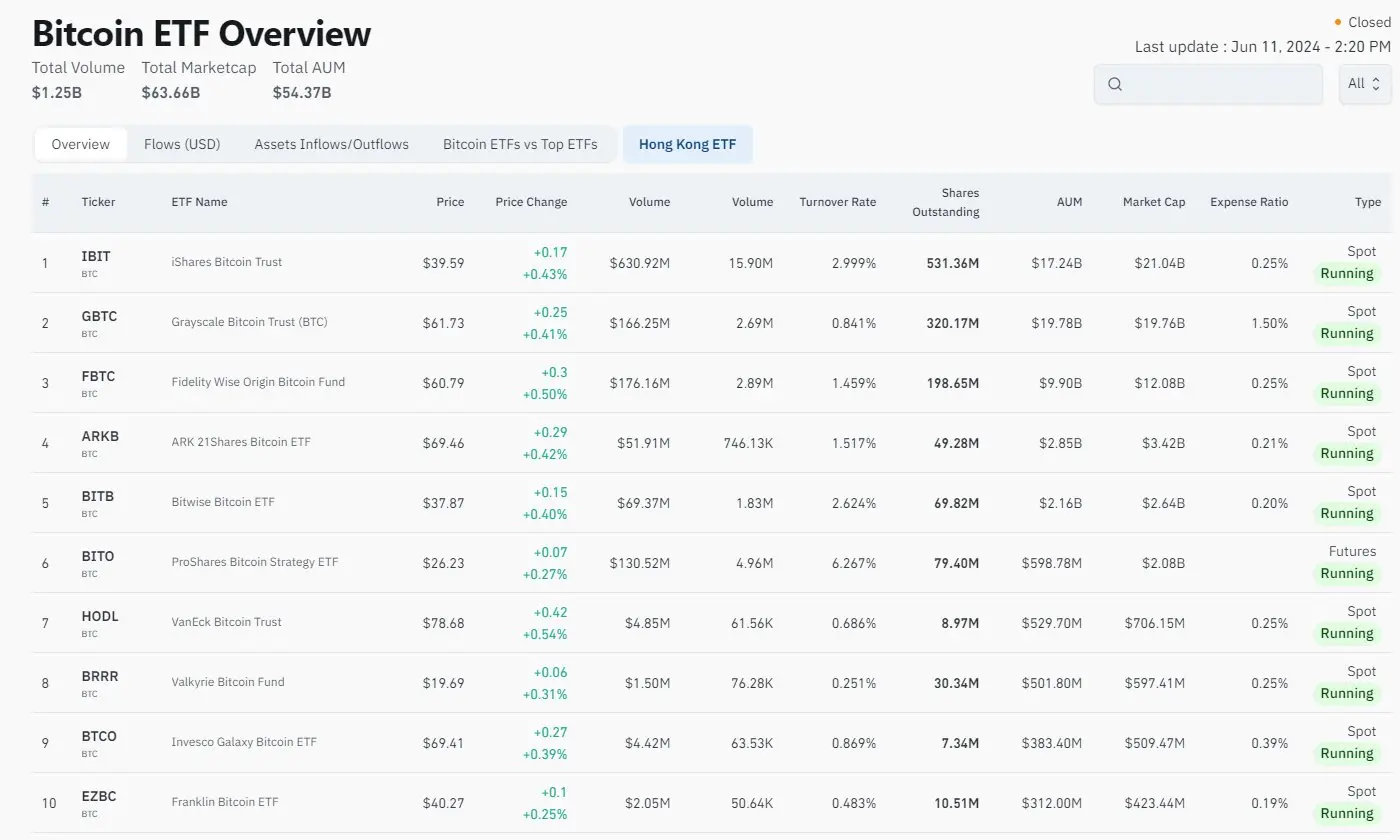 观点：为什么 SOL ETF 很难等到？
