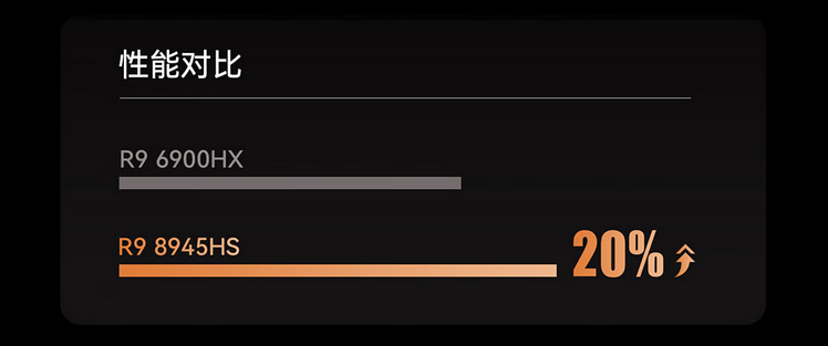 铭凡发布 UM890 Pro 迷你主机：AMD 锐龙 9 8945HS 处理器、双 2.5G 网口