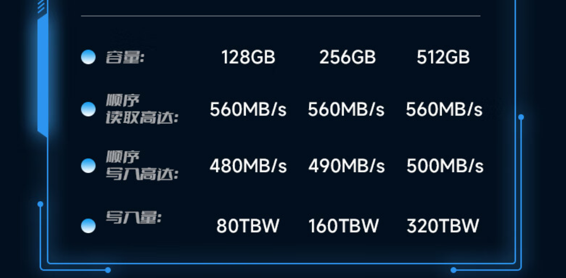 A / C 双口 + USB 3.2:梵想 256G 固态 U 盘 121 元再降价(5 年质保)