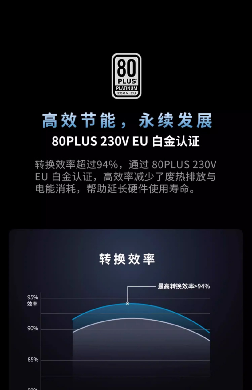 海韵 PRIME PX-2200 ATX3 电源开售:2200W、支持多路 CPU 与 GPU,3999 元