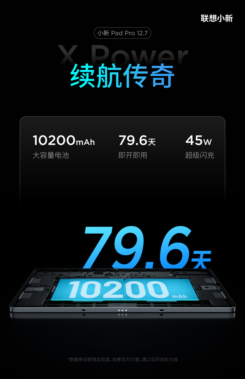 联想全新小新 Pad Pro 12.7 平板性能预热:天玑 8300 + UFS 4.0,月底发布