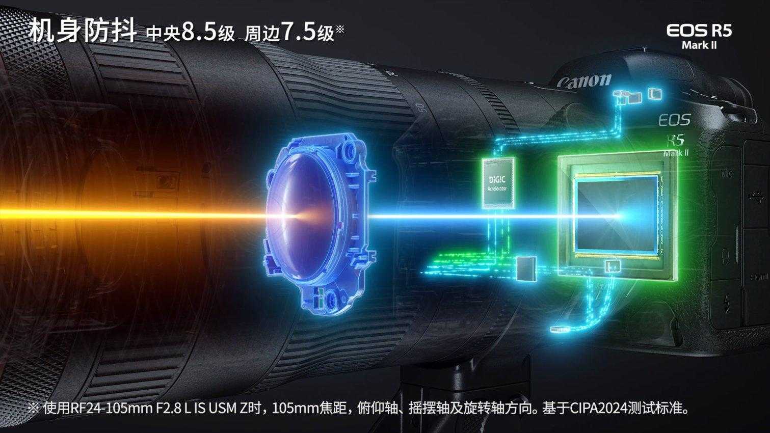超越不止,5系传奇,佳能发布新一代强者全画幅专微相机EOS R5 Mark II