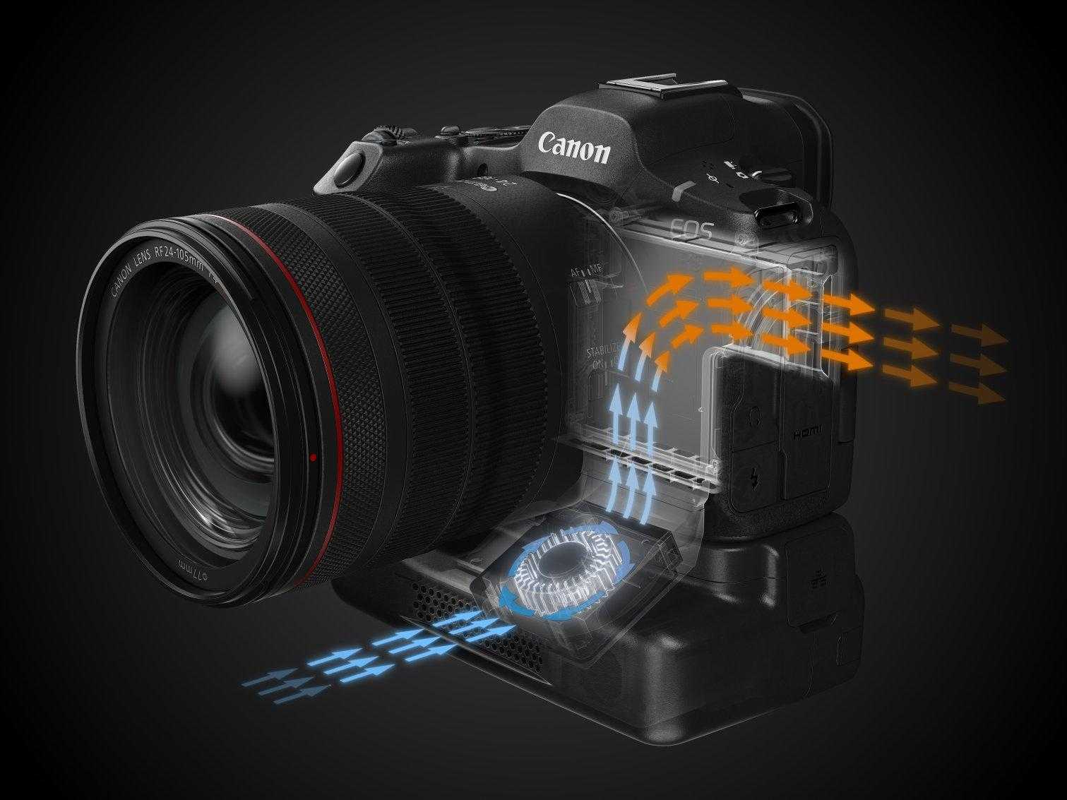 超越不止,5系传奇,佳能发布新一代强者全画幅专微相机EOS R5 Mark II