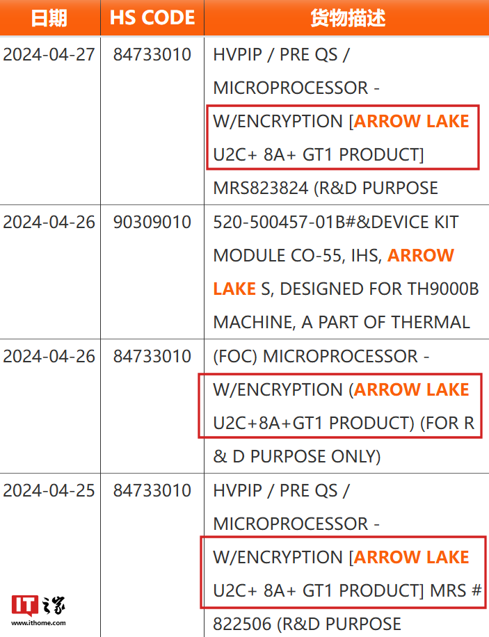 部分采用台积电 N3B 工艺，英特尔 Arrow Lake-U / H / HX 移动处理器现身海关数据