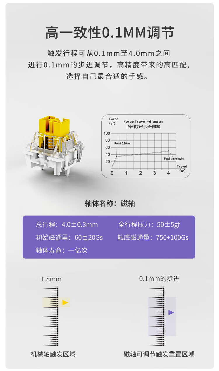 黑爵 AK870 电竞磁轴键盘开售:三拼色 PBT 键帽、有线单模 / 无线三模双版本,299 元起