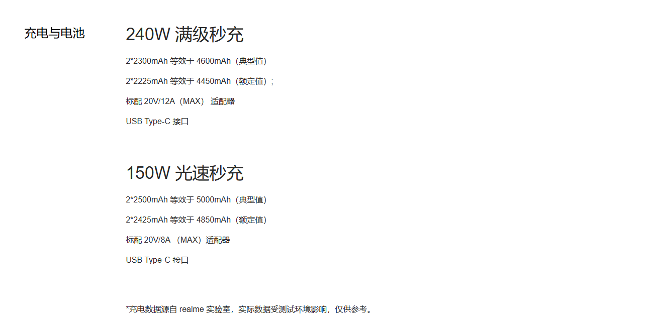 320W快充?真我这是要突破天际啊!