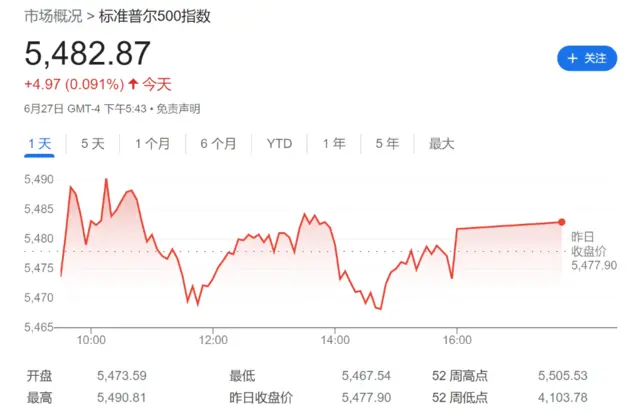 注意了！高盛警告：美国大选风险开始影响市场
