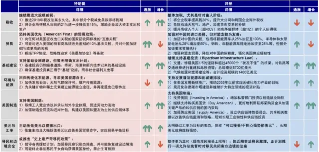 注意了！高盛警告：美国大选风险开始影响市场