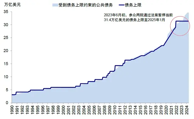 注意了！高盛警告：美国大选风险开始影响市场
