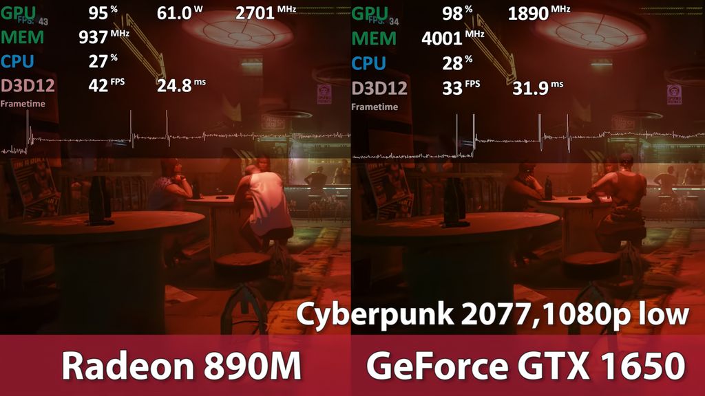 10 款游戏实测:AMD Radeon 890M 核显性能超英伟达 GTX 1650 独显